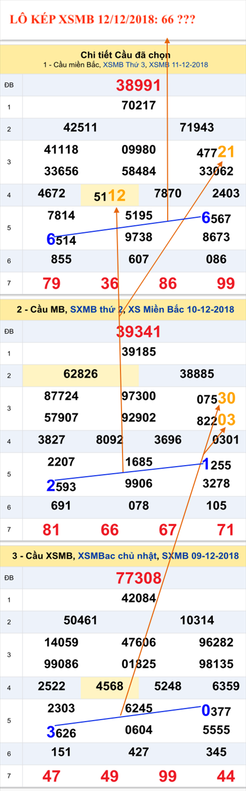 An so kep thu nhi - Lo kep XSMB 12-12-2018 An so kep thu nhi - Lo kep XSMB 12-12-2018